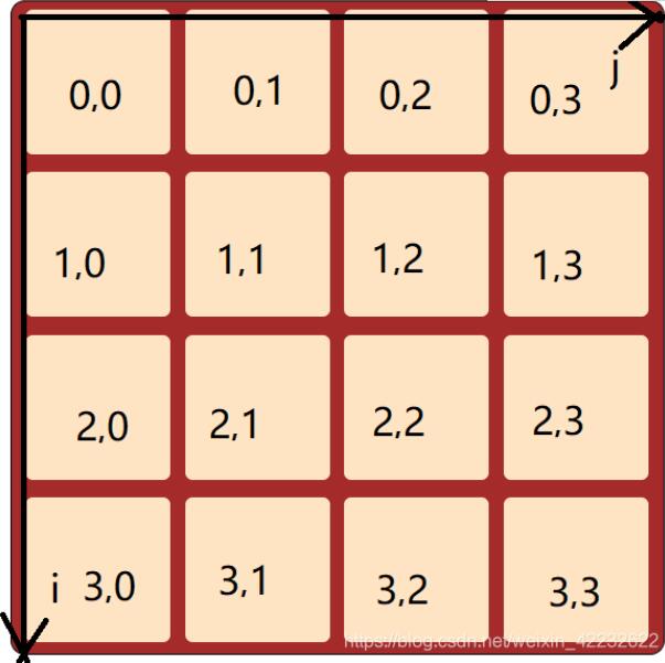 原生js實現2048小游戲