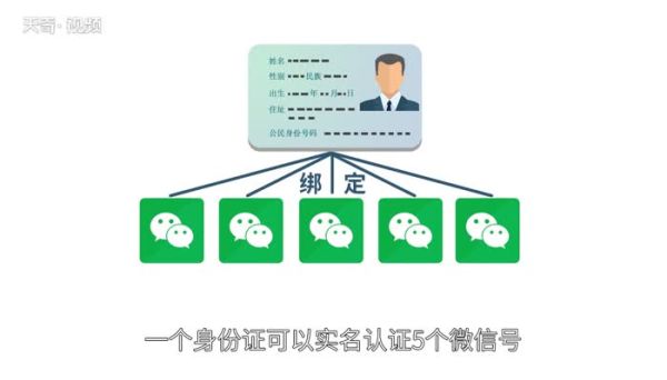 一個身份證可以實名幾個微信  一張身份證可以實名制綁定幾個微信號