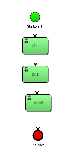 idea中acitviti使用acitBPM插件出現亂碼問題及解決方法