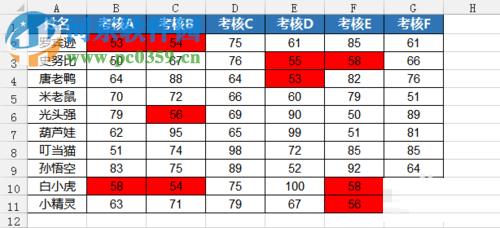Excel標記數據的方法