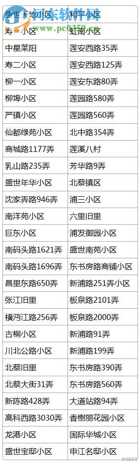 支付寶錢包如何繳納物業費 支付寶錢包繳納物業費的方法教程