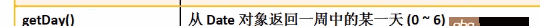 有關getday的疑問