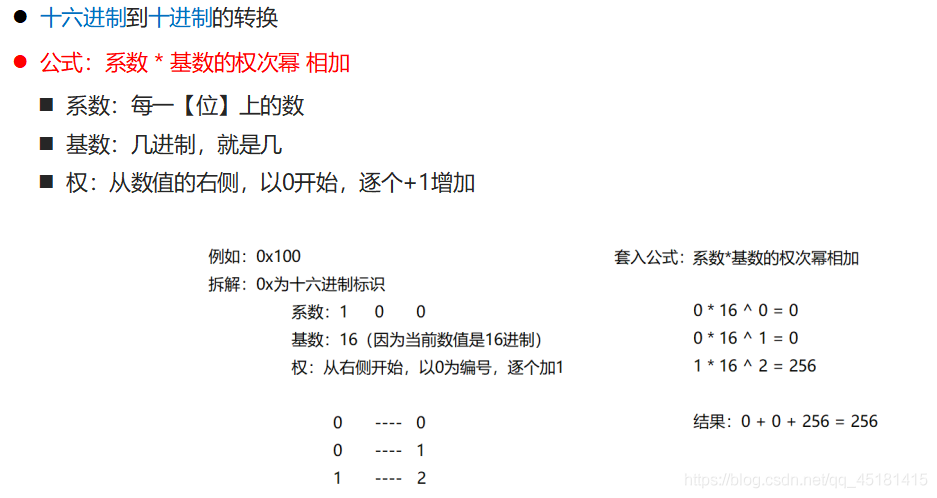 詳解IDEA中Debug的使用和進制轉換問題