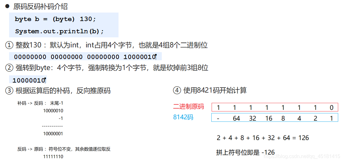 詳解IDEA中Debug的使用和進制轉換問題