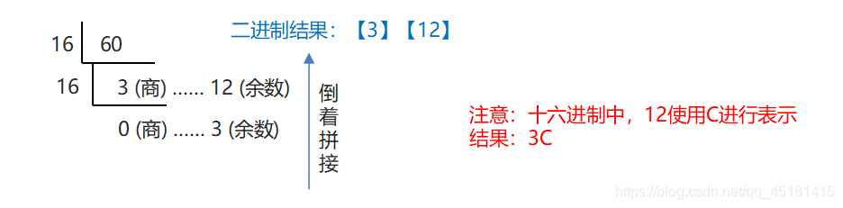 詳解IDEA中Debug的使用和進制轉換問題