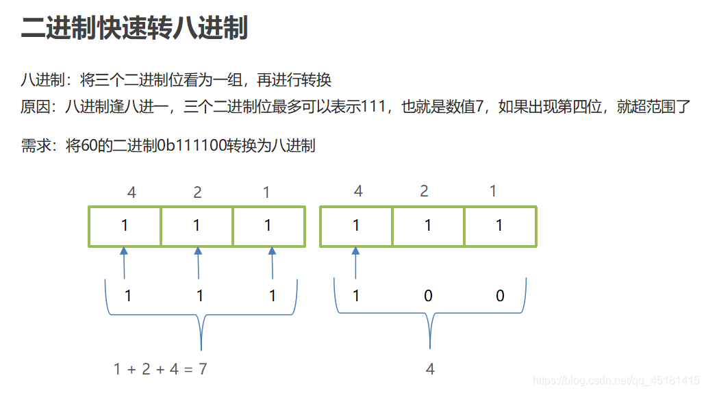 詳解IDEA中Debug的使用和進制轉換問題