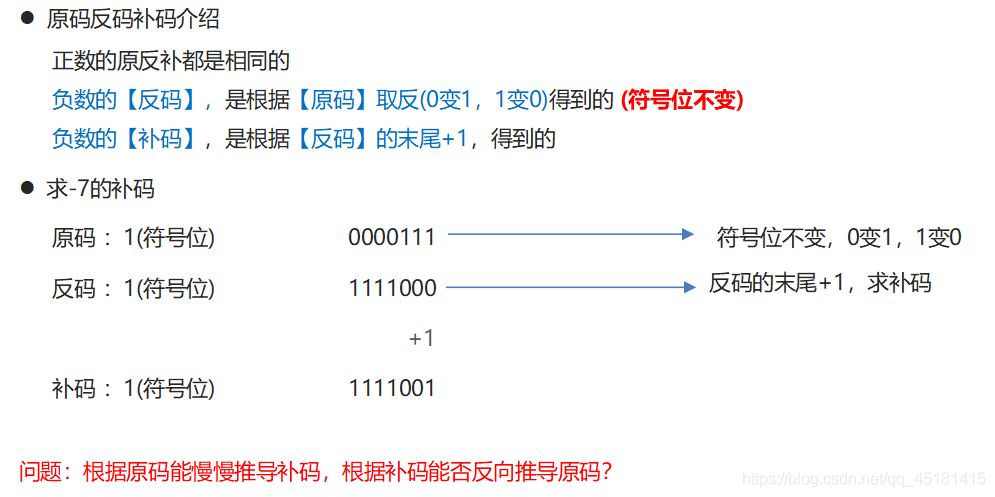 詳解IDEA中Debug的使用和進制轉換問題