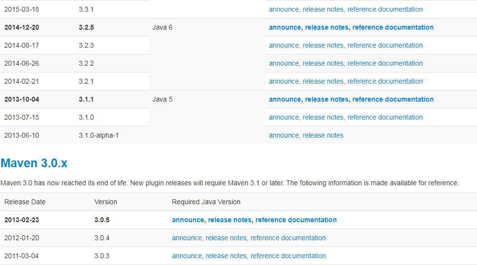Intellij IDEA 與maven 版本不符 Unable to import maven project See logs for details: No implementation for org.apache.maven.model.path.PathTranslator was bound