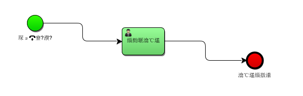 IDEA安裝Activiti插件并解決亂碼問題(推薦)