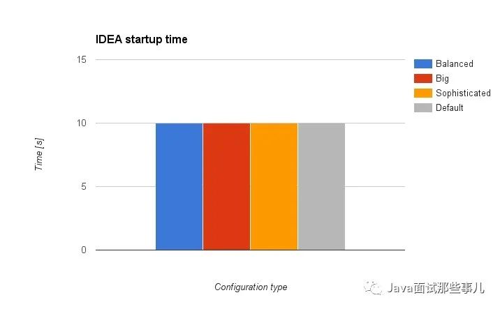 IntelliJ IDEA卡死，如何優化內存