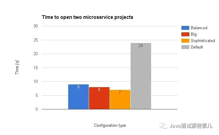 IntelliJ IDEA卡死，如何優化內存