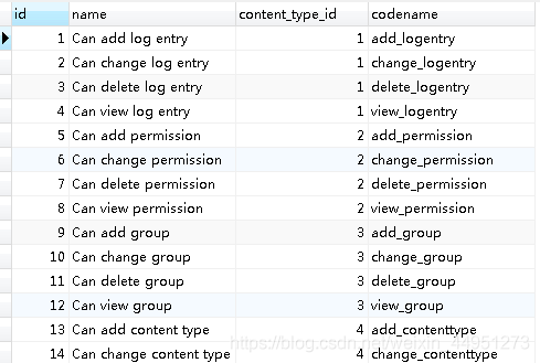 Django自定義User模型、認證、權限控制的操作