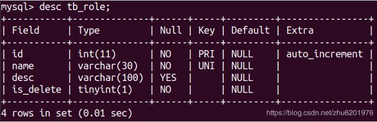 django模型類中,null=True,blank=True用法說明