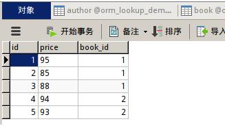 淺談Django QuerySet對象(模型.objects)的常用方法