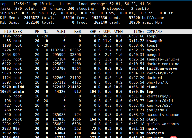 ubuntu - linux，loop0是什么進程，這么占cpu？