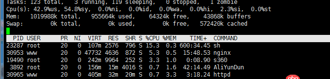 linux - 服務器遭到攻擊，如何徹底刪除未知文件