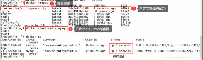 Docker使用Git實現Jenkins發布、測試項目的詳細流程