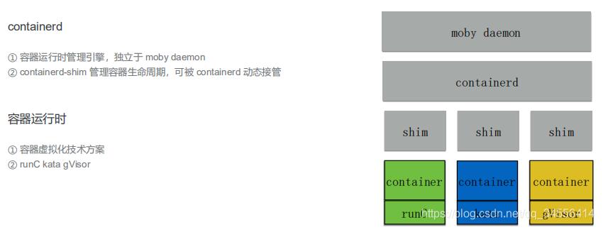 Docker 容器生命周期 架構 以及和VM之間的差異詳解