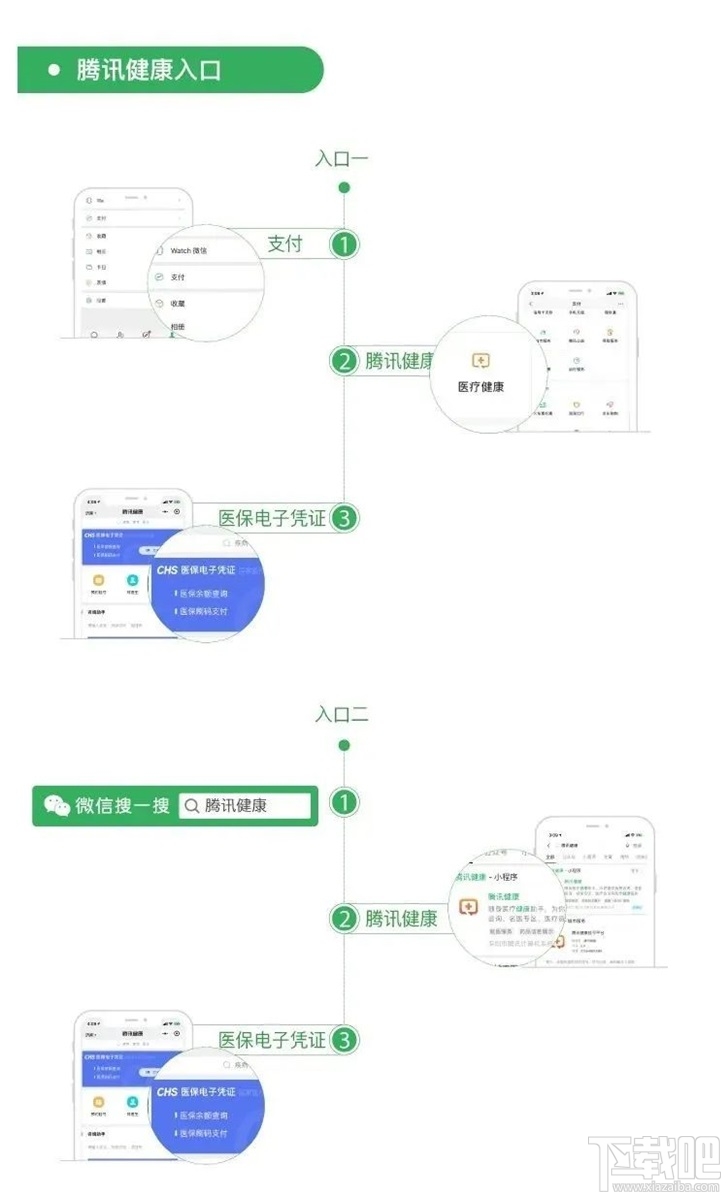 醫保電子憑證全國開通 微信領取及激活的圖文攻略