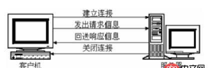 求nginx 高手解答， nginx服務器都在什么情況下和客戶端斷開連接，斷開連接的過程是什么樣的，包括tcp層面的過程