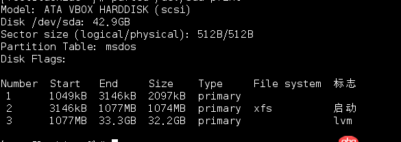 初學linux，關于掛載的概念有點疑問