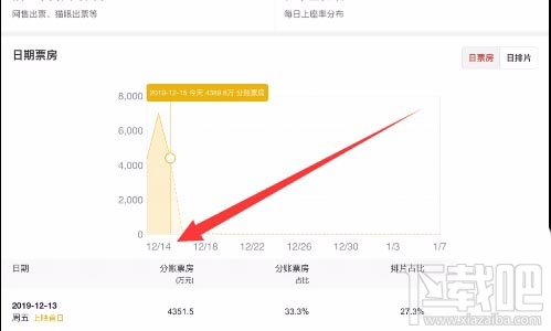 美團APP查看電影實時票房怎么操作？