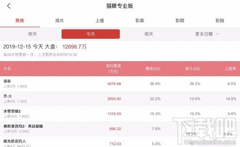 美團APP查看電影實時票房怎么操作？