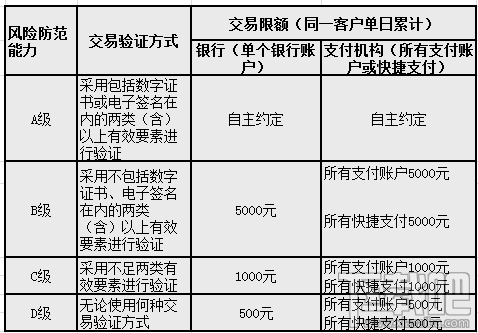 微信日均支付限額500元怎么辦？解除微信限額的方法