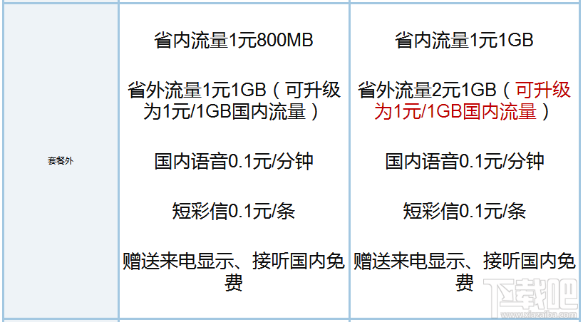 釘釘寶卡和騰訊王卡哪個好？騰訊王卡和釘釘寶卡區別對比