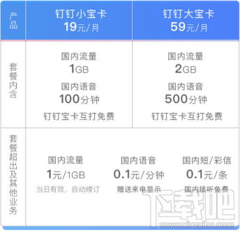 ​釘釘寶卡和阿里寶卡哪個好？區別介紹
