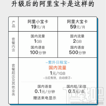 ​釘釘寶卡和阿里寶卡哪個好？區別介紹