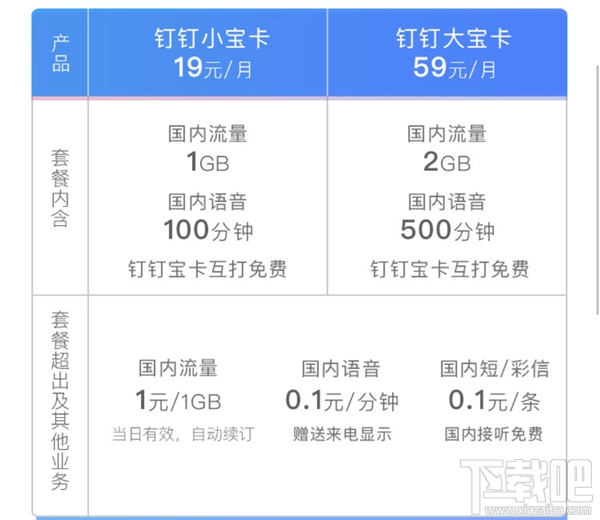 釘釘寶卡套餐有哪些？資費一覽