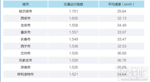 滴滴出行2017年城市交通出行報告發布了嗎？滴滴出行2017年城市交通出行報告