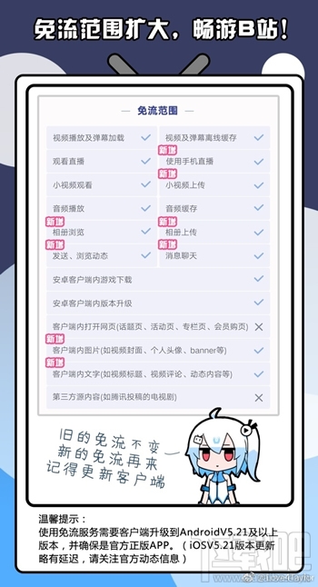 b站免流卡是什么卡？b站免流卡怎么使用？
