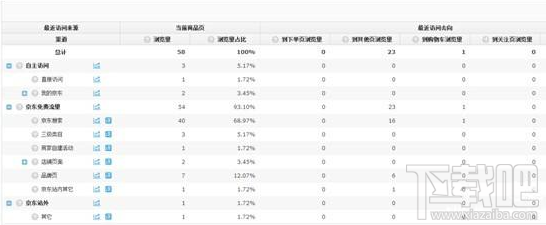 京東商城如何提高商品訪問流量？京東商城提高商品訪問流量的方法