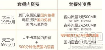 知乎知卡套餐怎么收費？知乎知卡可以辦理幾張？