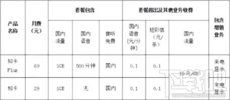 知乎知卡怎么樣？知乎知卡資費介紹