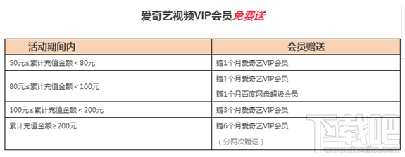 百度圣卡怎么免費領取愛奇藝會員？