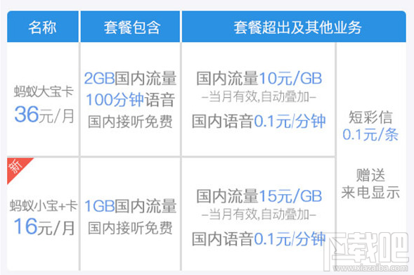 螞蟻寶卡優酷專屬流量限免怎么辦理？螞蟻寶卡優酷專屬流量限免介紹