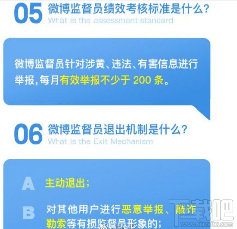 新浪微博監督員是什么？新浪微博監督員考核標準