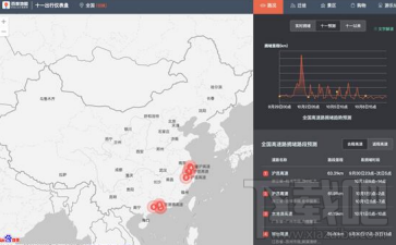 百度地圖十一出行儀表盤是什么?百度地圖十一出行儀表盤介紹