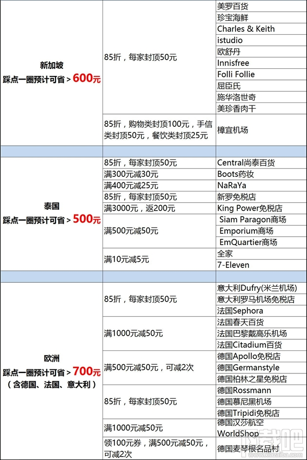 支付寶價是什么?國慶出境游支付寶價爆款清單