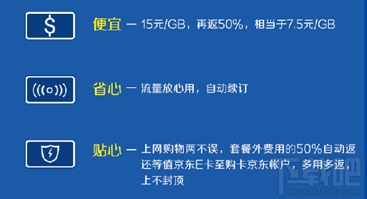 京東紅包卡值得辦理嗎？京東紅包卡資費一覽