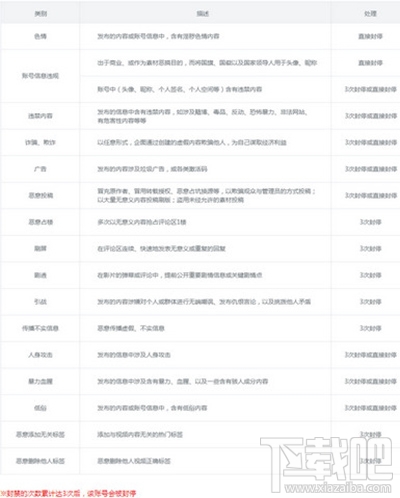 B站小黑屋是什么？B站小黑屋功能詳解