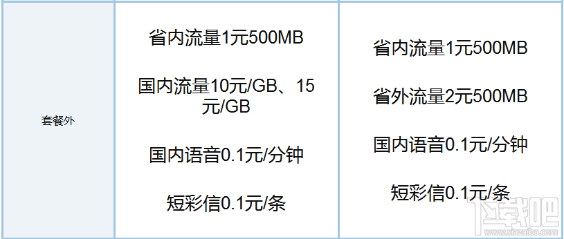 百度圣卡和騰訊王卡哪個好？騰訊王卡和百度圣卡資費對比