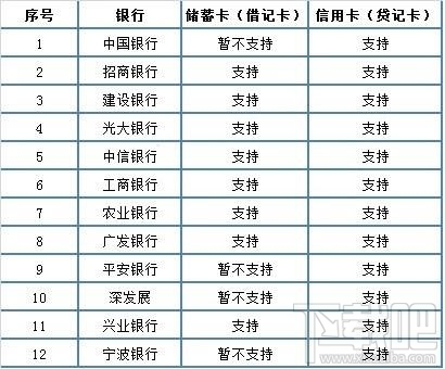 微信實名認證怎么設置？微信實名認證教程