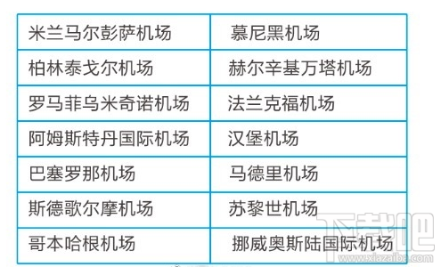 出境游怎么用支付寶省錢？這些小竅門幫你省下一大筆
