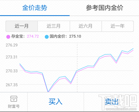 支付寶抽黃金提現怎么操作？支付寶抽黃金提現操作方法