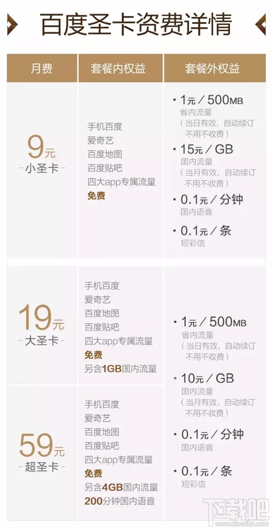 百度圣卡是日租卡嗎？百度圣卡套餐資費介紹