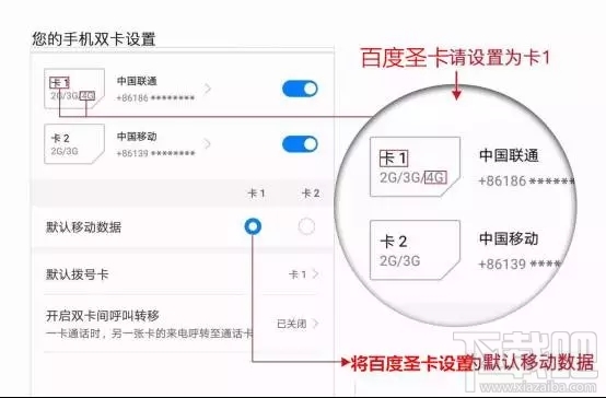 百度圣卡是日租卡嗎？百度圣卡套餐資費介紹
